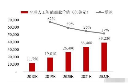 人工智能上游龍頭 語音基礎數據國內第一，微軟最大客戶，引領AI應用軟件開發