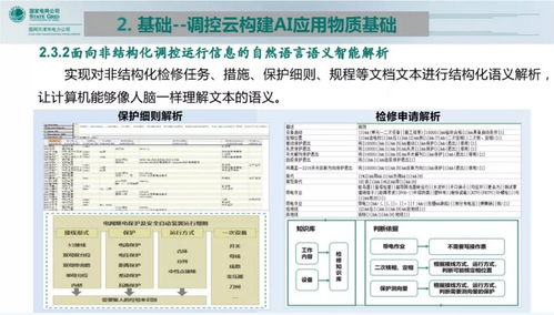 調控云賦能 人工智能在能源管理中的軟件開發實踐與展望