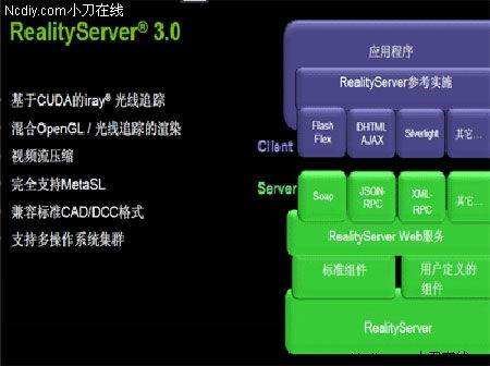 當(dāng)云計算遭遇gpu 基于gpu的云3d