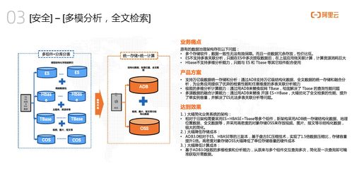 墨天輪專訪阿里云捷熙AnalyticDB 打造人人可用的數(shù)據(jù)分析服務