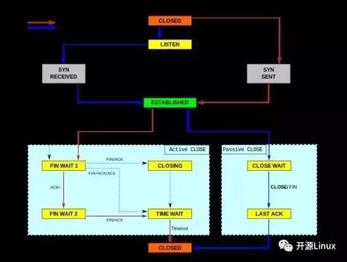 Linux服務器性能參數(shù)指標詳解——數(shù)據(jù)處理服務場景