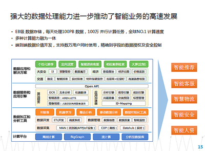 從Greenplum、Hadoop到阿里大數(shù)據(jù)技術 數(shù)據(jù)處理服務的演進之路