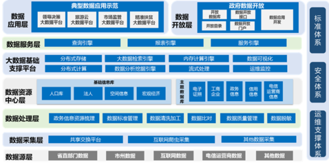 駕馭數(shù)據(jù)洪流 大數(shù)據(jù)解決方案與數(shù)據(jù)處理服務的核心價值