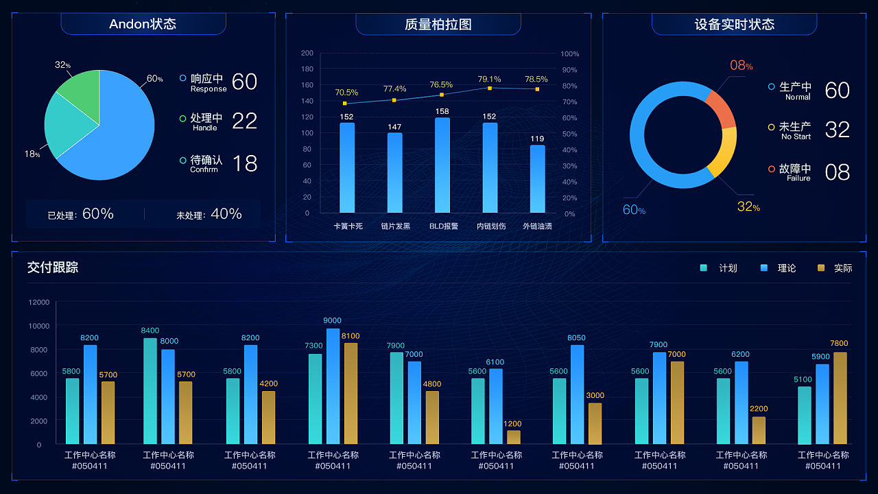 2019年數(shù)字化工廠數(shù)據(jù)可視化集合 數(shù)據(jù)處理服務的核心價值與實踐