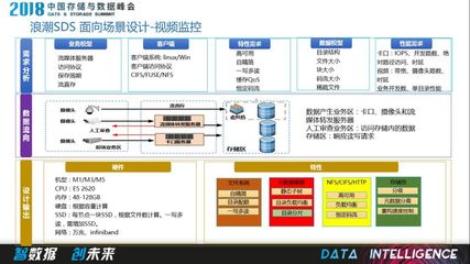 如果你錯(cuò)過了DSS18大會(huì),請不要再錯(cuò)過這些(中)